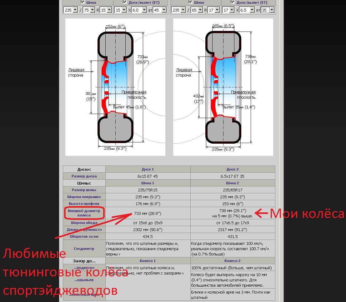 Заводской размер дисков kia (киа) sorento и допуски