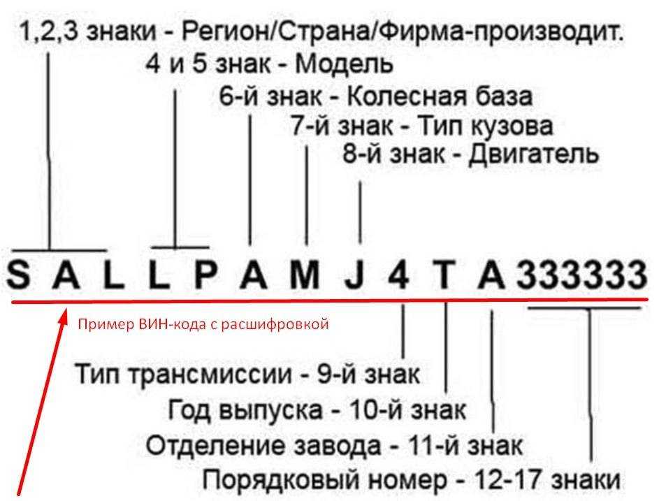 Можно ли найти владельца машины по госномеру и как? есть рабочий способ!