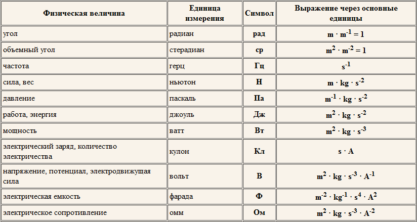 Фи в физике представляет собой обозначение для различных физических величин и концепций, которые играют важную роль в научных исследованиях и реальных применениях Понимание значения фи позволяет углубиться в тему физики и расширить свой научный кругозор