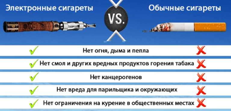 Что значит парить ашки