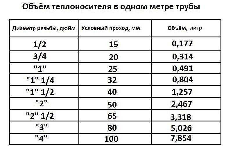 Сколько килограммов весит 5 литров воды: формула и расчеты