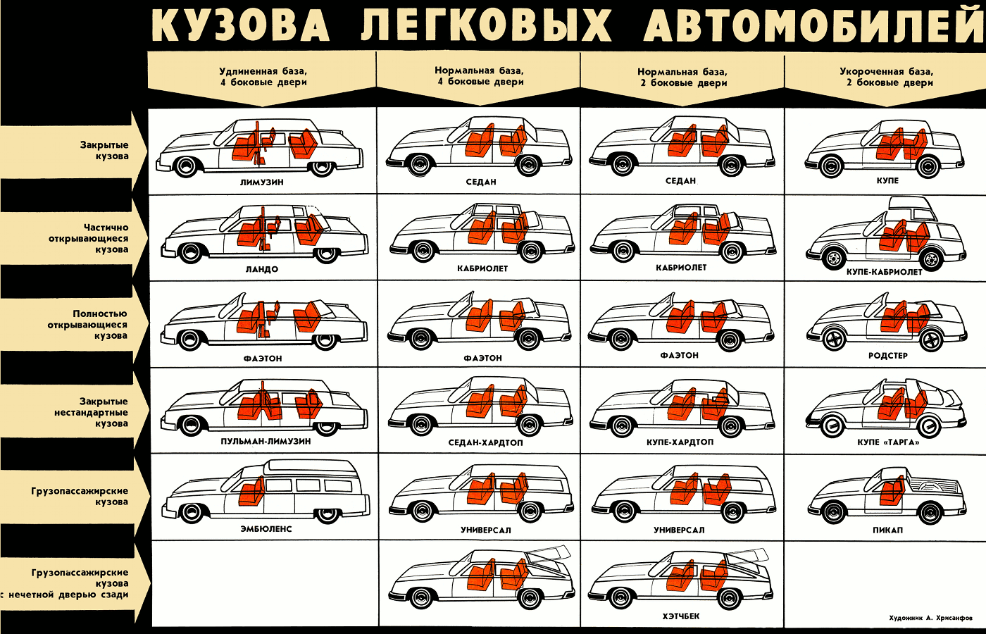 Lhd и rhd: что это и для чего нужно в автомобиле?