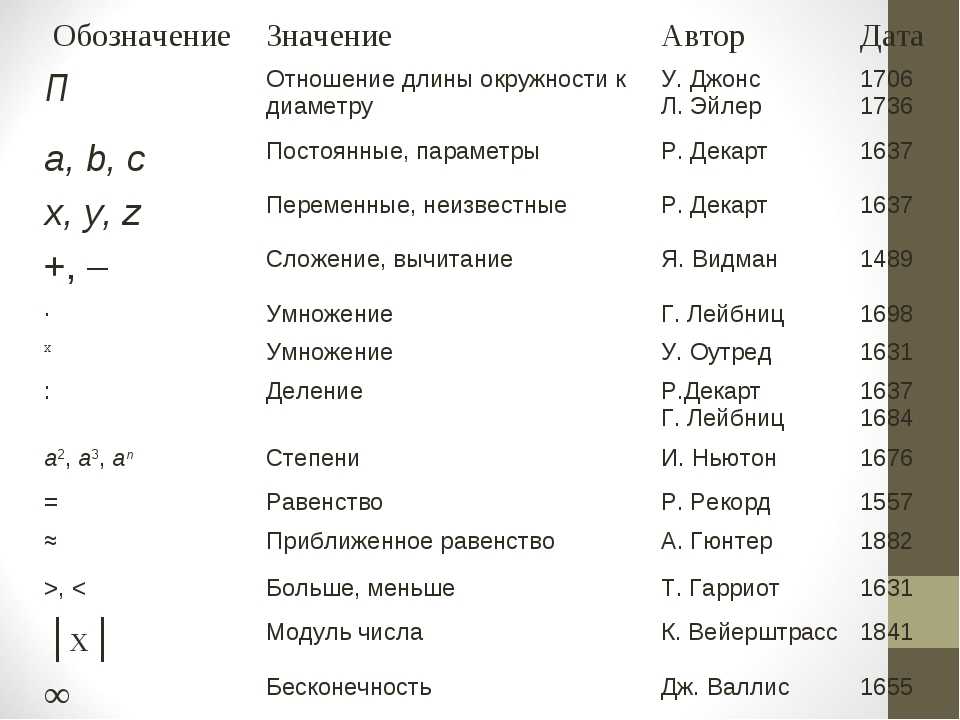Кто придумал число пи: зачем его изобрели и когда создали, история открытия
