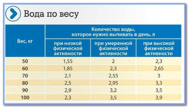 Литры в килограммы