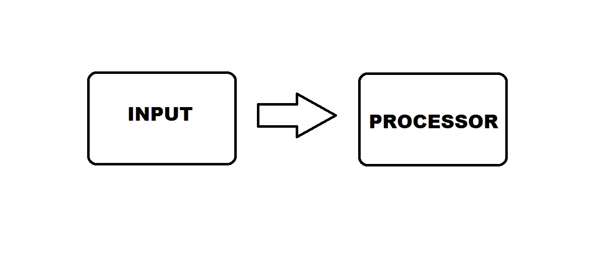 Auto switch input на мониторе: что это такое и как использовать? - kompter.ru
