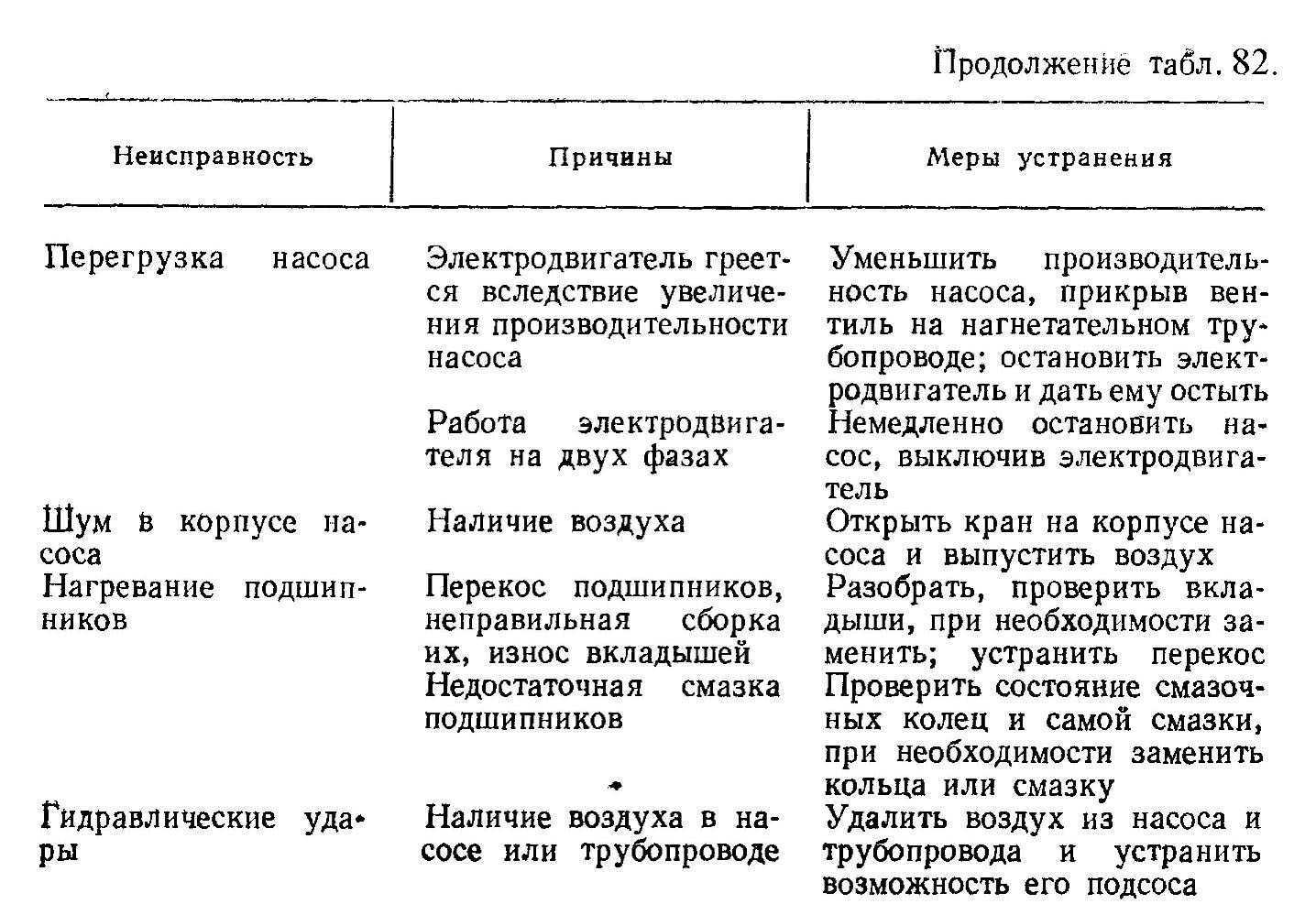 Почему не качает шестеренчатый насос