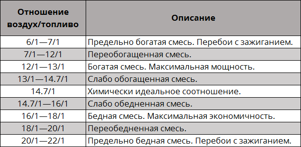 Бедная и богатая смесь определение - все о здоровье