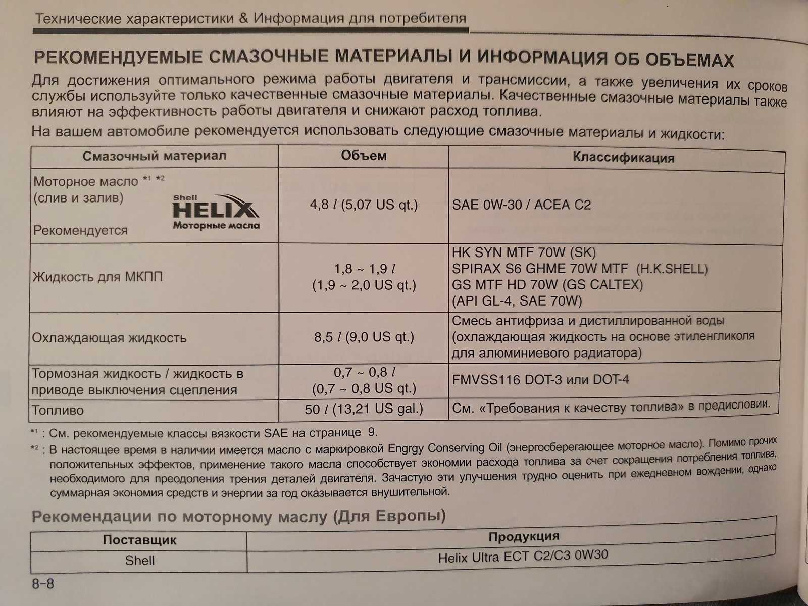 Какое масло заливать в двигатель g4gc: рекомендации от экспертов