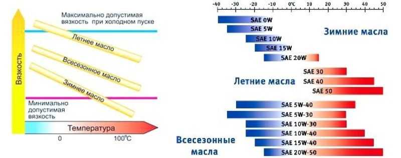 Калькулятор расхода топлива
