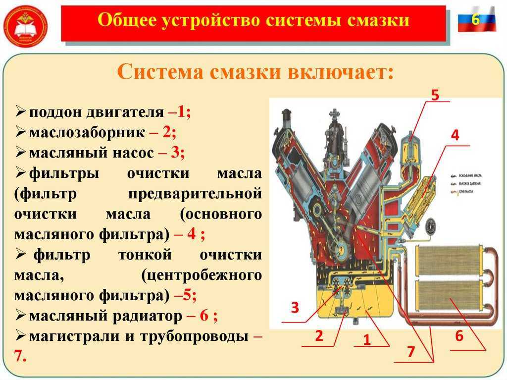 Принцип работы системы смазки двигателя: описание, характеристики