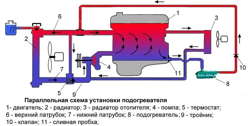 Топливо. виды топлива и устройства для его сжигания