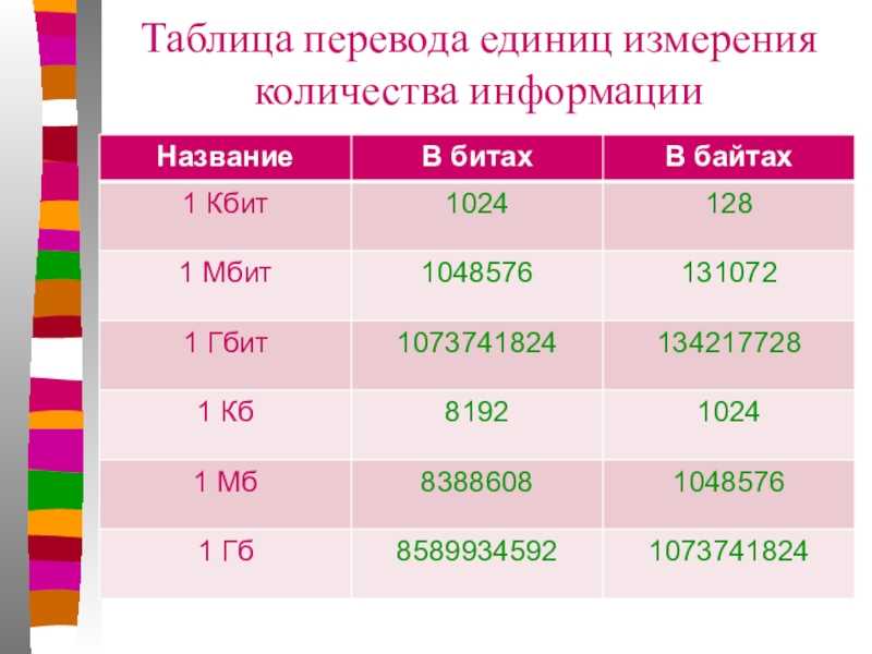 100 км за сколько времени можно проехать на автомобиле