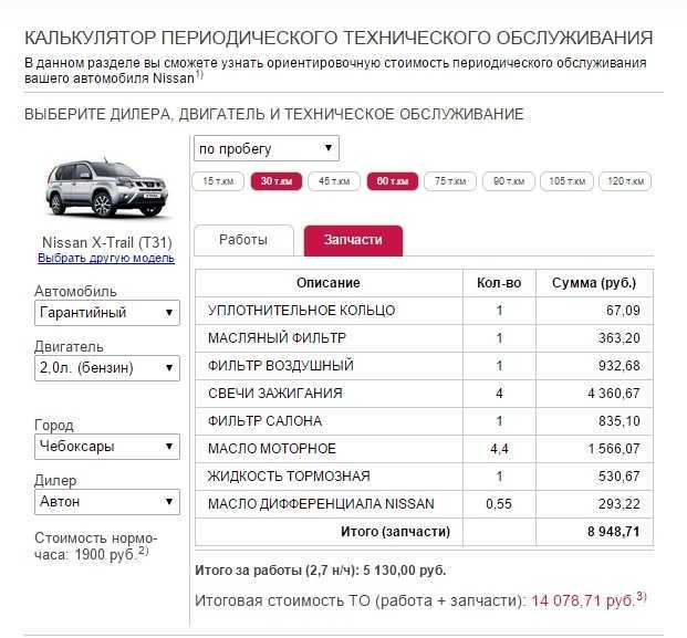 Течь масла из-под сальника коленвала: почему и что делать?