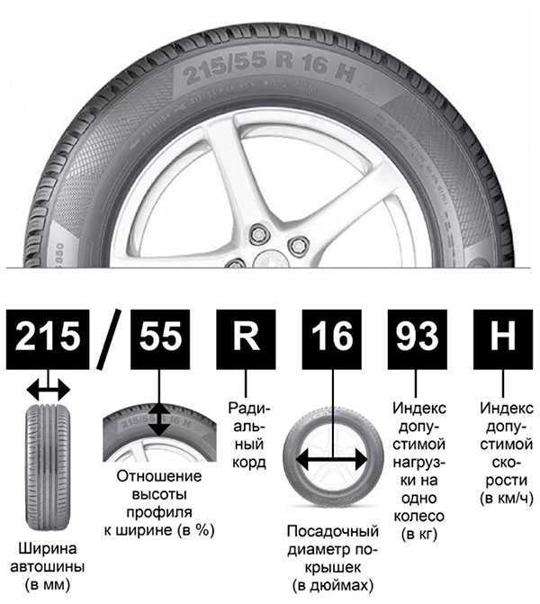 Как подобрать колесные диски по vin коду автомобиля: полезные советы и рекомендации