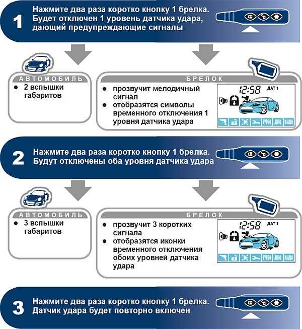 Как включить и настроить автозапуск на сигнализации пандора