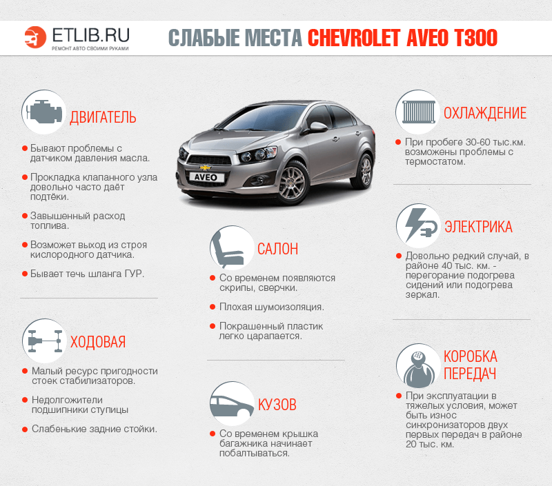 Chevrolet aveo: характеристики, комплектация, салон