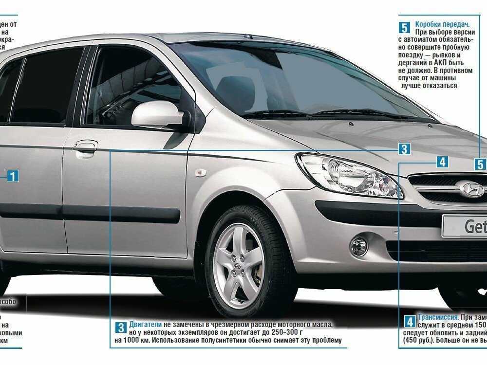 Hyundai getz 1.6 106 л.с. - технические характеристики и расход топлива