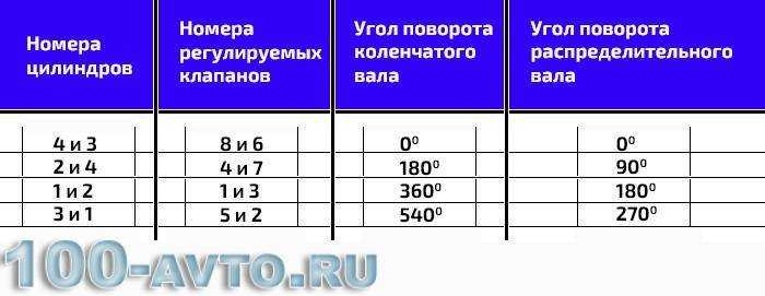 Регулировка клапанов на автомобилях ваз классика своими руками
