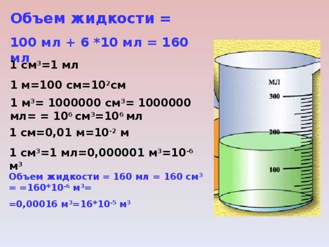 Сколько грамм в миллилитре: расчет и таблица. 1 мл - сколько это в граммах и каплях?