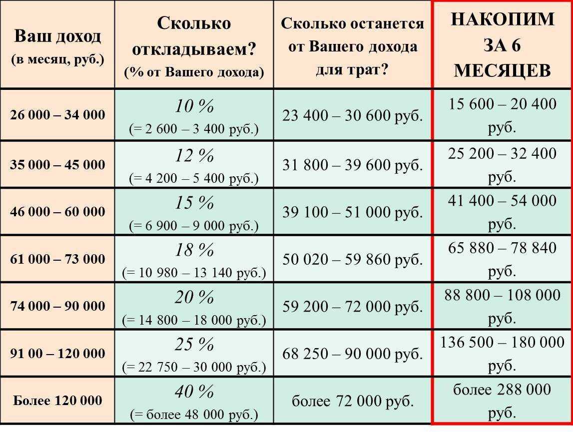 Сколько времени займет поездка на машине на 800 км? - автомеханика