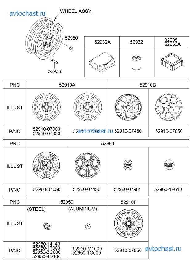 Pcd kia rio: разболтовка дисков для 1, 2, 3 и 4 поколения модели