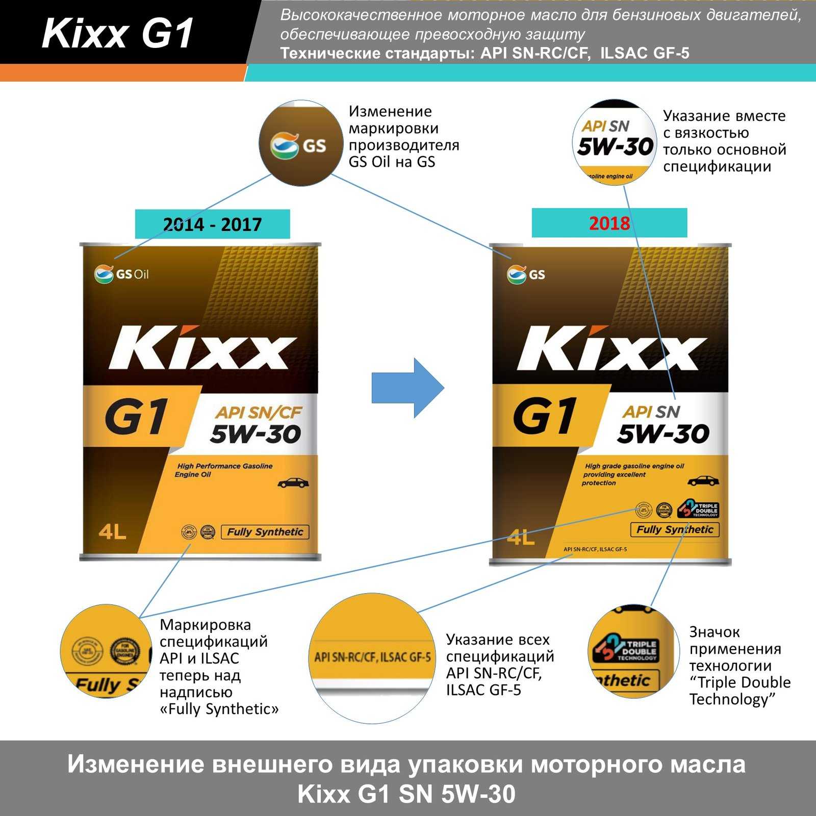 Что лучше - моторные масла zic или kixx сравнение, отзывы, оценки страница 2