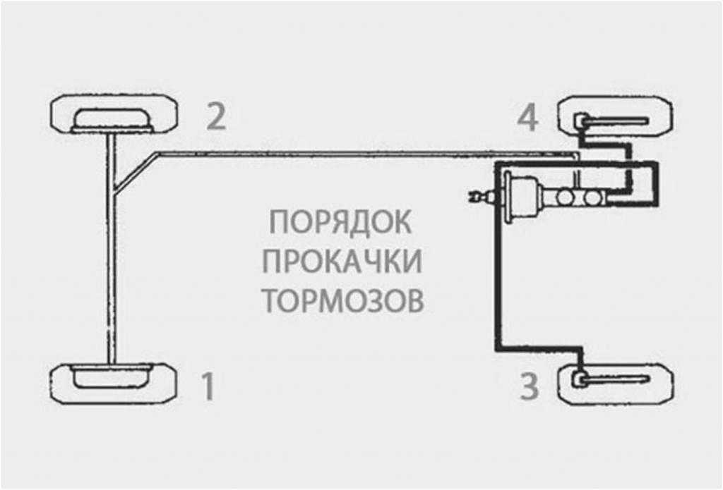 Замена задних тормозных цилиндров лада калина
