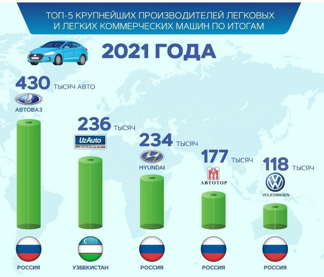 Сколько весит автомобиль? среднее значение по модели и типу автомобиля - авто ремонт - 2024