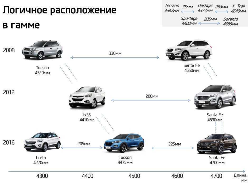 Хендай гетц - проблемы и неисправности