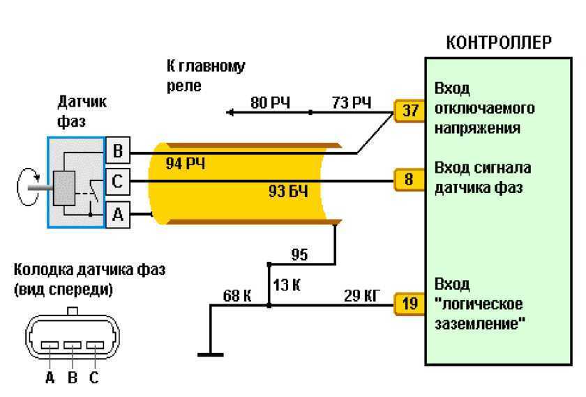 Проверка катушки зажигания автомобилей ваз 2104, 2105, 2107