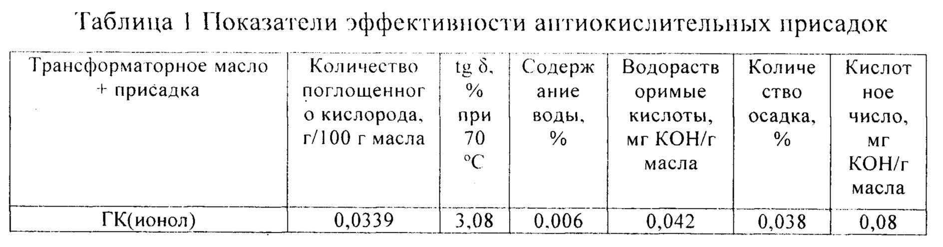Калькулятор перевода моторного масла из литров в кг
