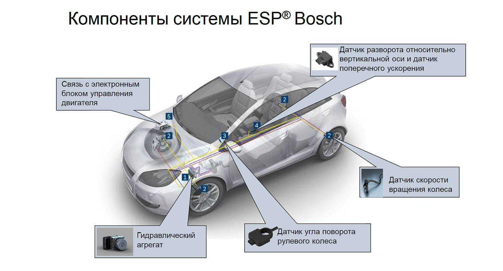 Что такое птк автомобиля?