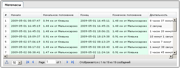 Что такое моточас и зачем используют этот параметр