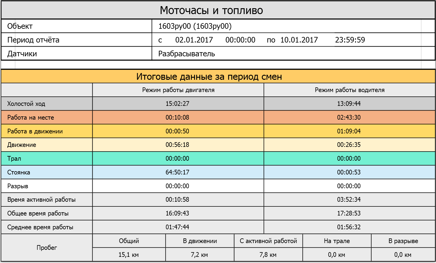 Что такое моточасы на тракторе и другой технике: контроль ресурса работоспособности