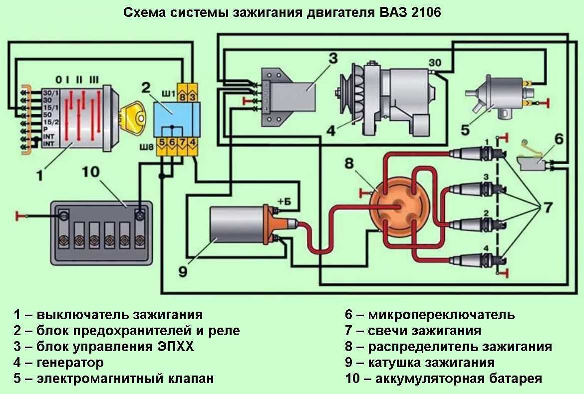 Схема зажигания ваз 2101, устройство контактной системы зажигания