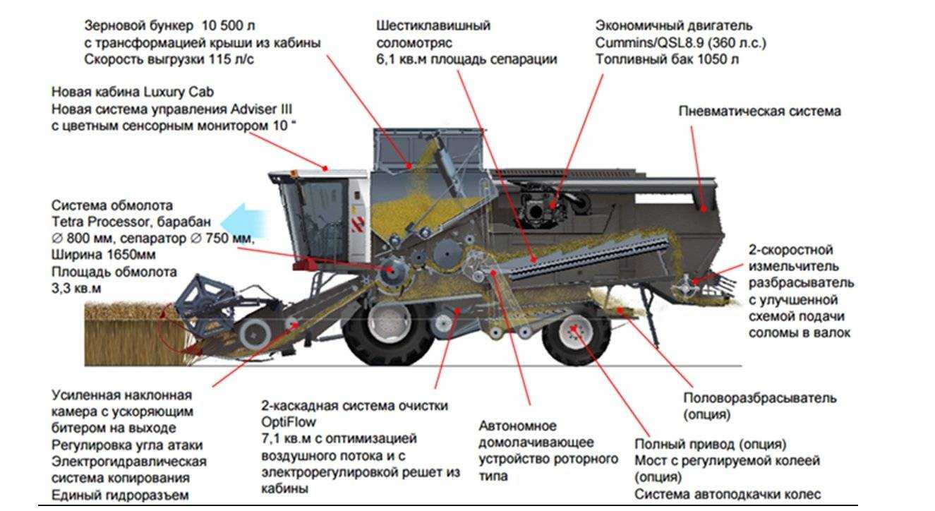 Таблица звуковых сигналов экскаватора в карьере • оборудование драглайн