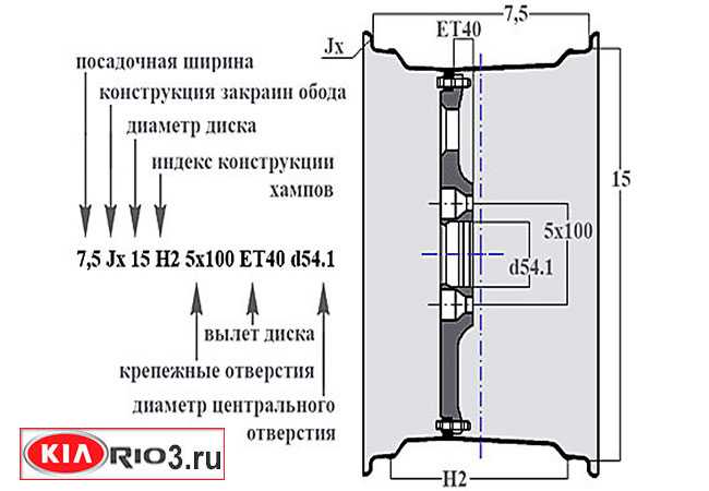 Разболтовка колесных дисков