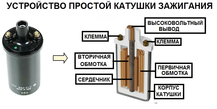 Сколько меди в катушке зажигания ваз 2107: все о применении и особенностях