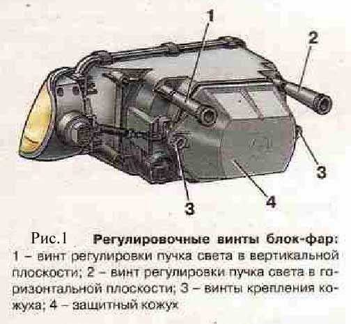 Регулировка света фар на автомобиле ваз 2114 (2113, 2115)