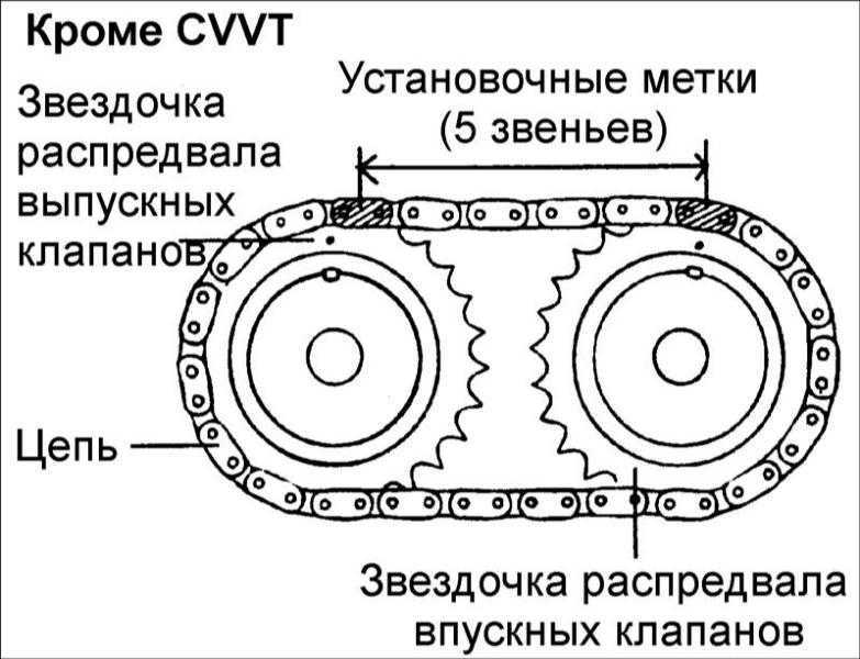Описание технологического процесса замены ремня газораспределительного механизма на Хендай Элантра своими руками Фото и видеоматериалы по замене
