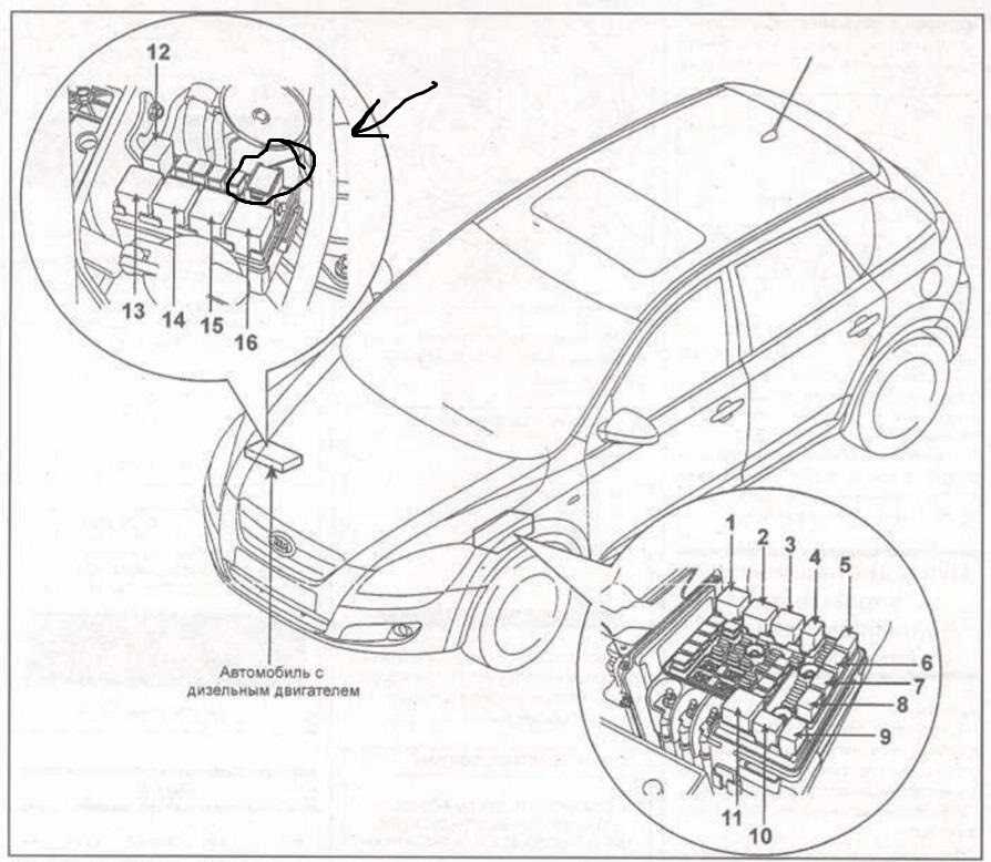 Kia ceed 2 предохранители и реле