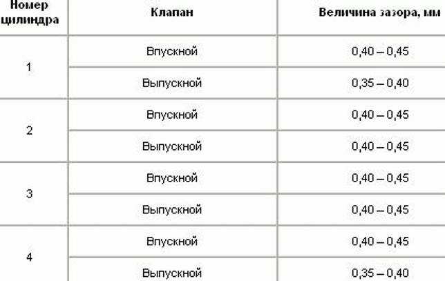 Как научиться действовать быстрее и эффективнее