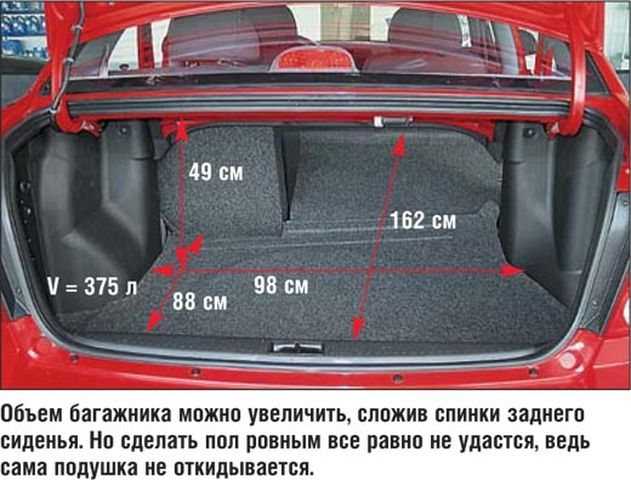 Сколько литров багажник kia rio 3?