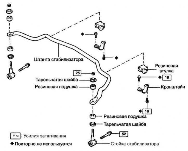 Замена стоек стабилизатора хендай солярис: инструменты и инструкция