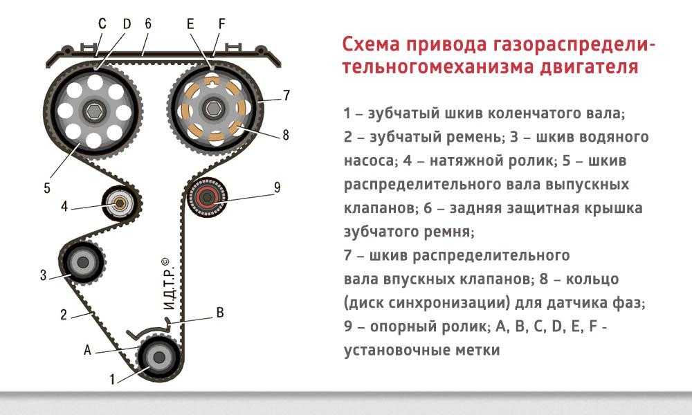 Как очистить ремень грм от масла: эффективные методы и полезные советы