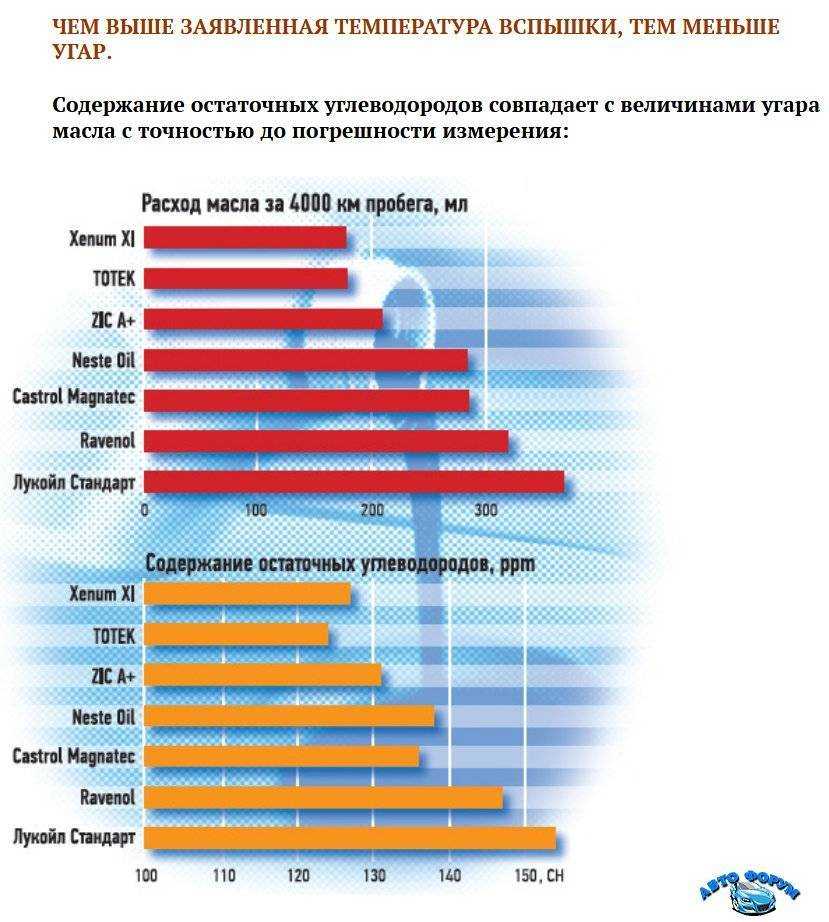 Удельные веса и плотности жидких топлив. бензин, керосин, дизтопливо, пропан, бутан, мазут. сколько весит литр бензина. - инженерный справочник dpva.ru технический справочник дпва таблицы для инженеров ex dpva-info