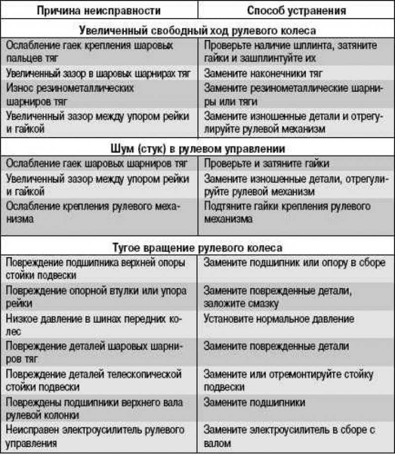 Замена тросика спидометра на ваз 2104