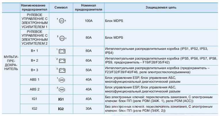 Не работает прикуриватель хендай туссан 2008