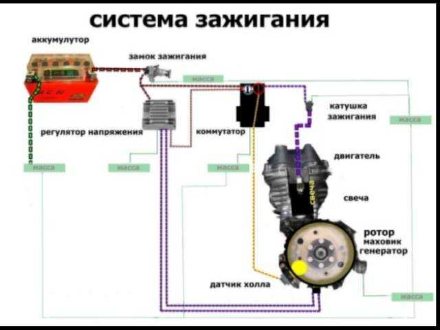 Регулировка зажигания 4 т скутера. опережение зажигания скутера