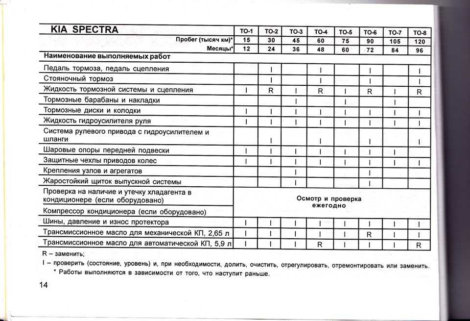 ✅ корея vs usa vs россия или в чем отличия — kia spectra, л., года на drive2 - volt-bikes.ru